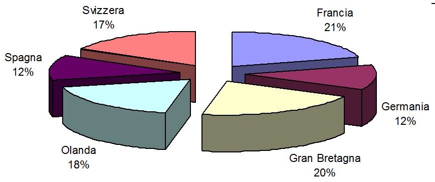 Cattura1