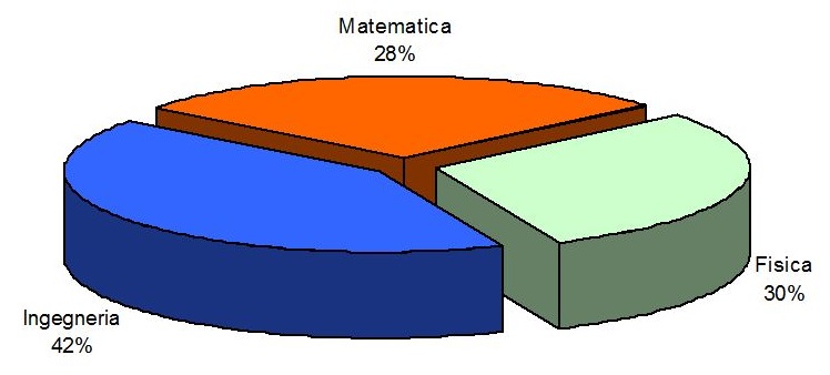Cattura2